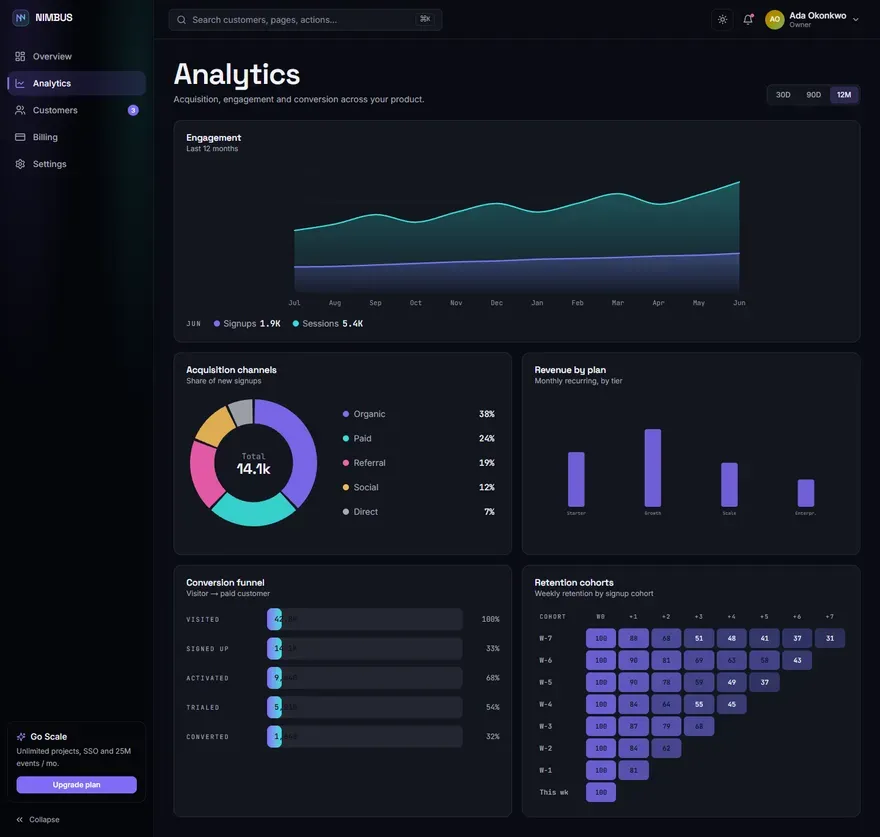 NIMBUS — SaaS Analytics Dashboard screenshot 2