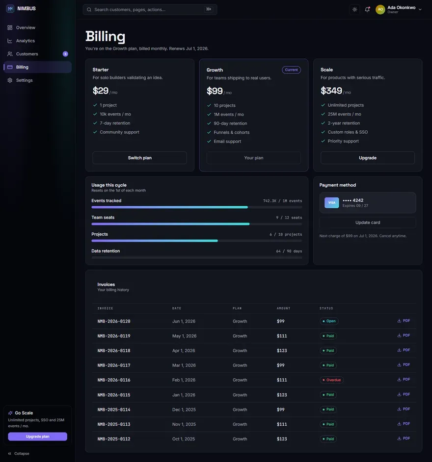 NIMBUS — SaaS Analytics Dashboard screenshot 4