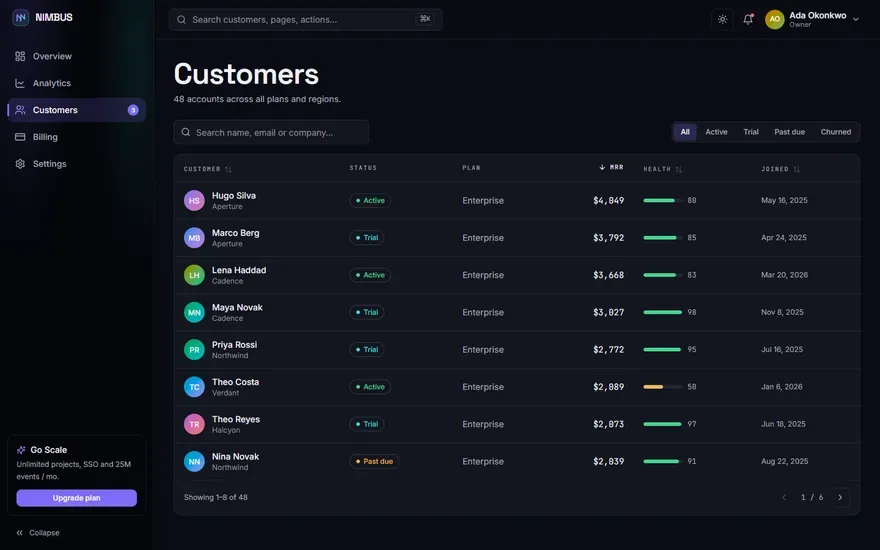 NIMBUS — SaaS Analytics Dashboard screenshot 3