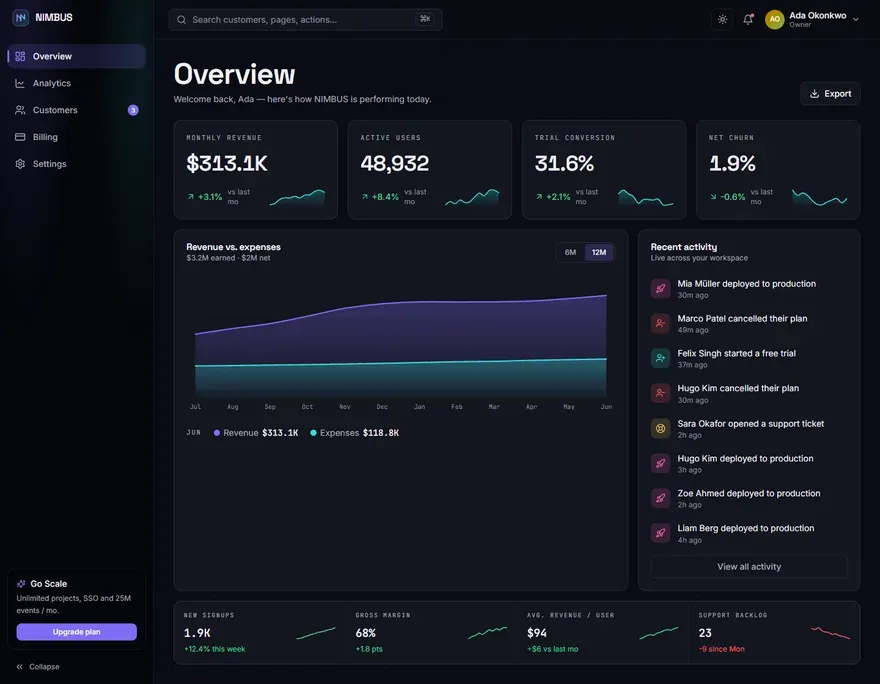 NIMBUS — SaaS Analytics Dashboard screenshot 1